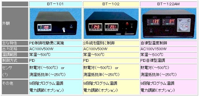 x䑕uꗗ